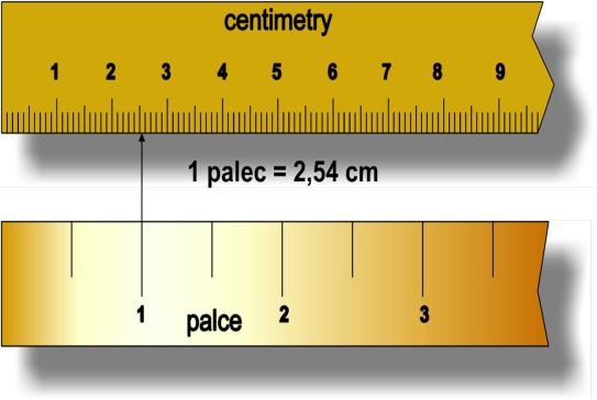 From Centimeters to Inches: Mastering the Conversion of 15.5 cm for Everyday Use